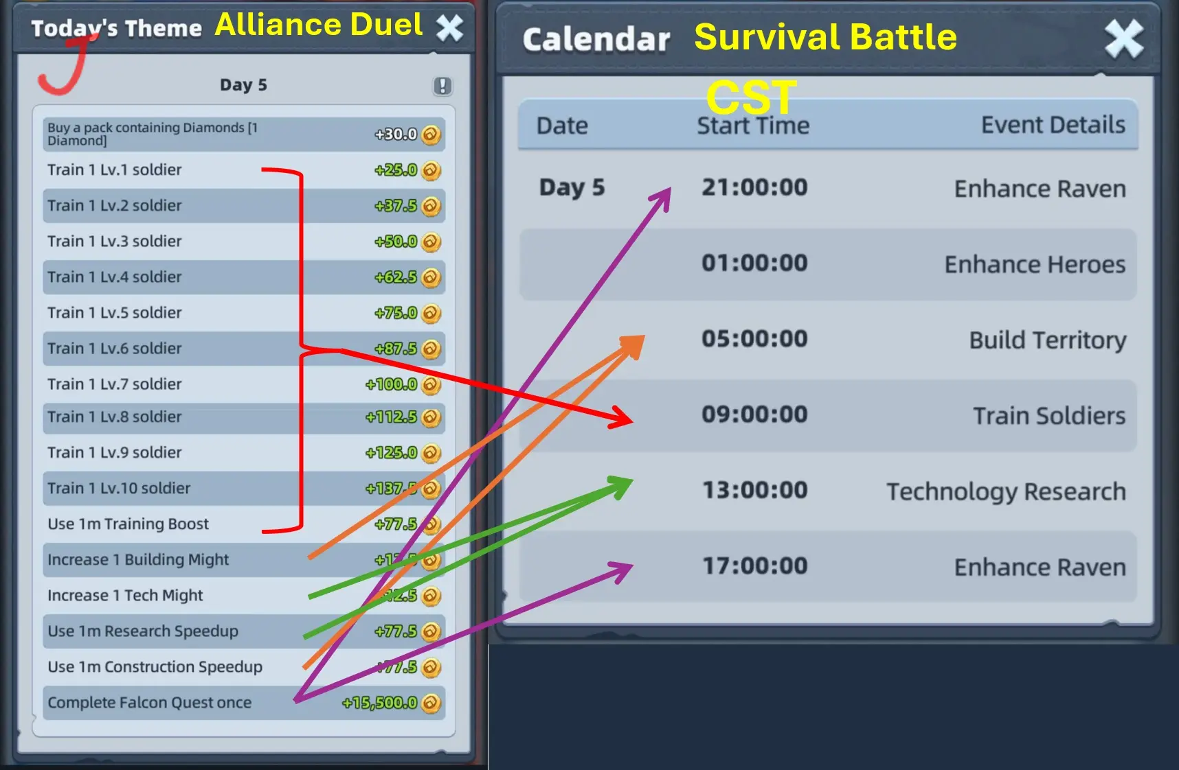 Last Asylum Plague Alliance Duel Mapping to Survival Battle Day 5