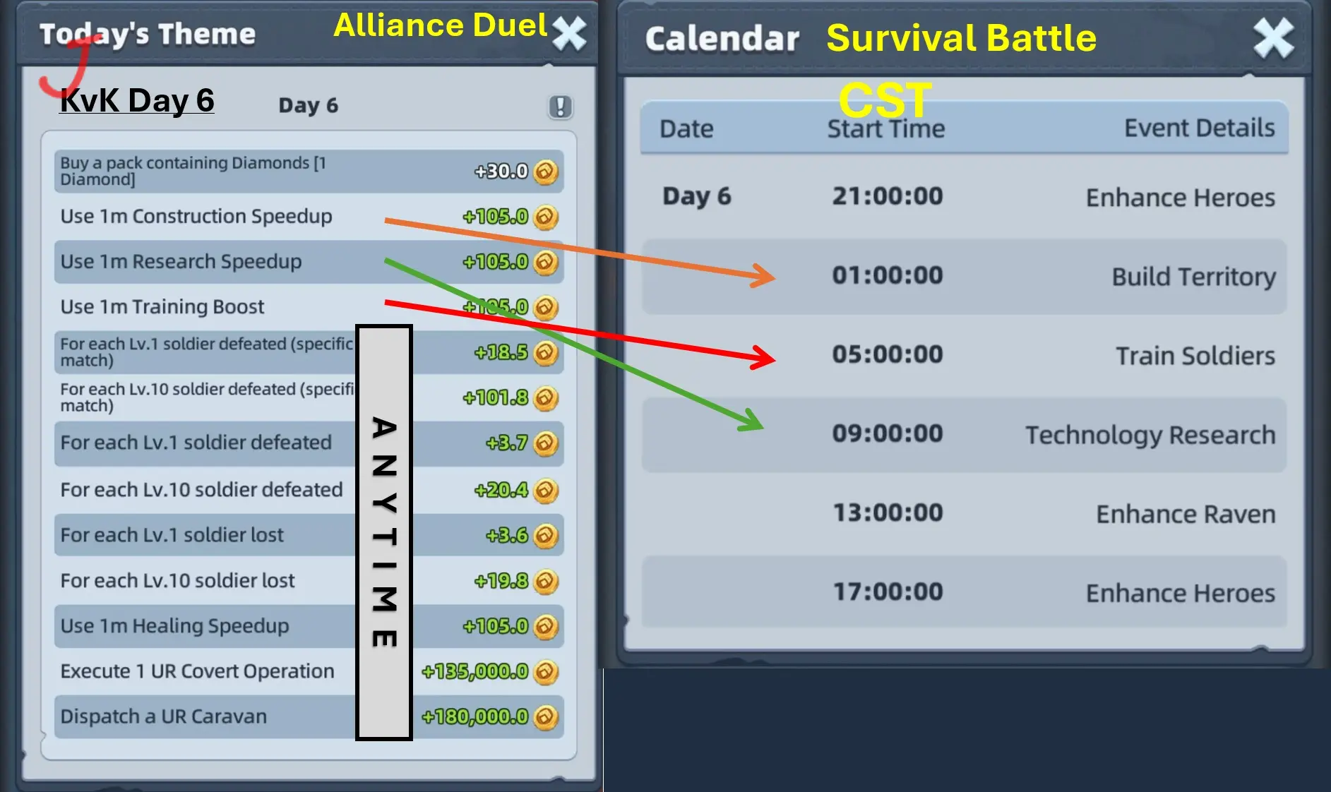 Last Asylum Plague Alliance Duel Mapping to Survival Battle Day 6